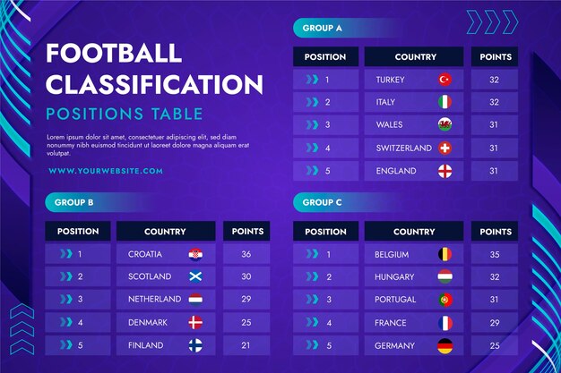 Scoreboard – обзор сайта спортивной статистики